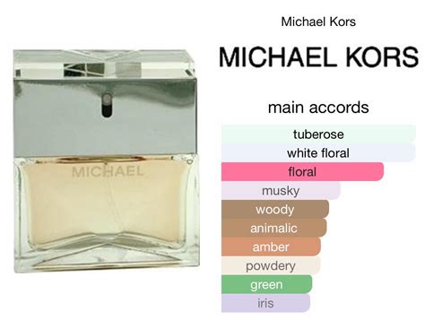 michael kors discontinued perfume|discontinued michael kors fragrances.